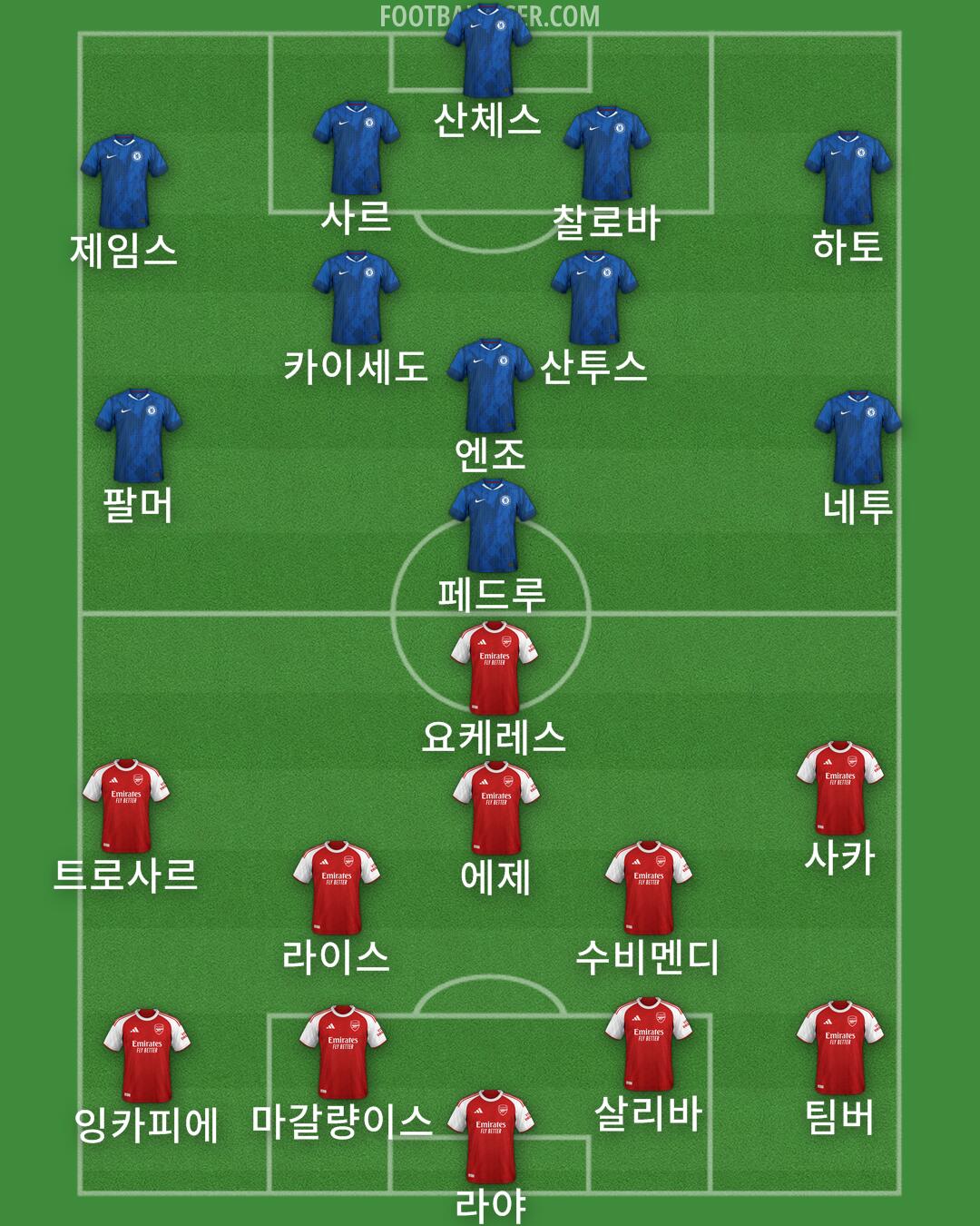 Custom Team Formation 2026