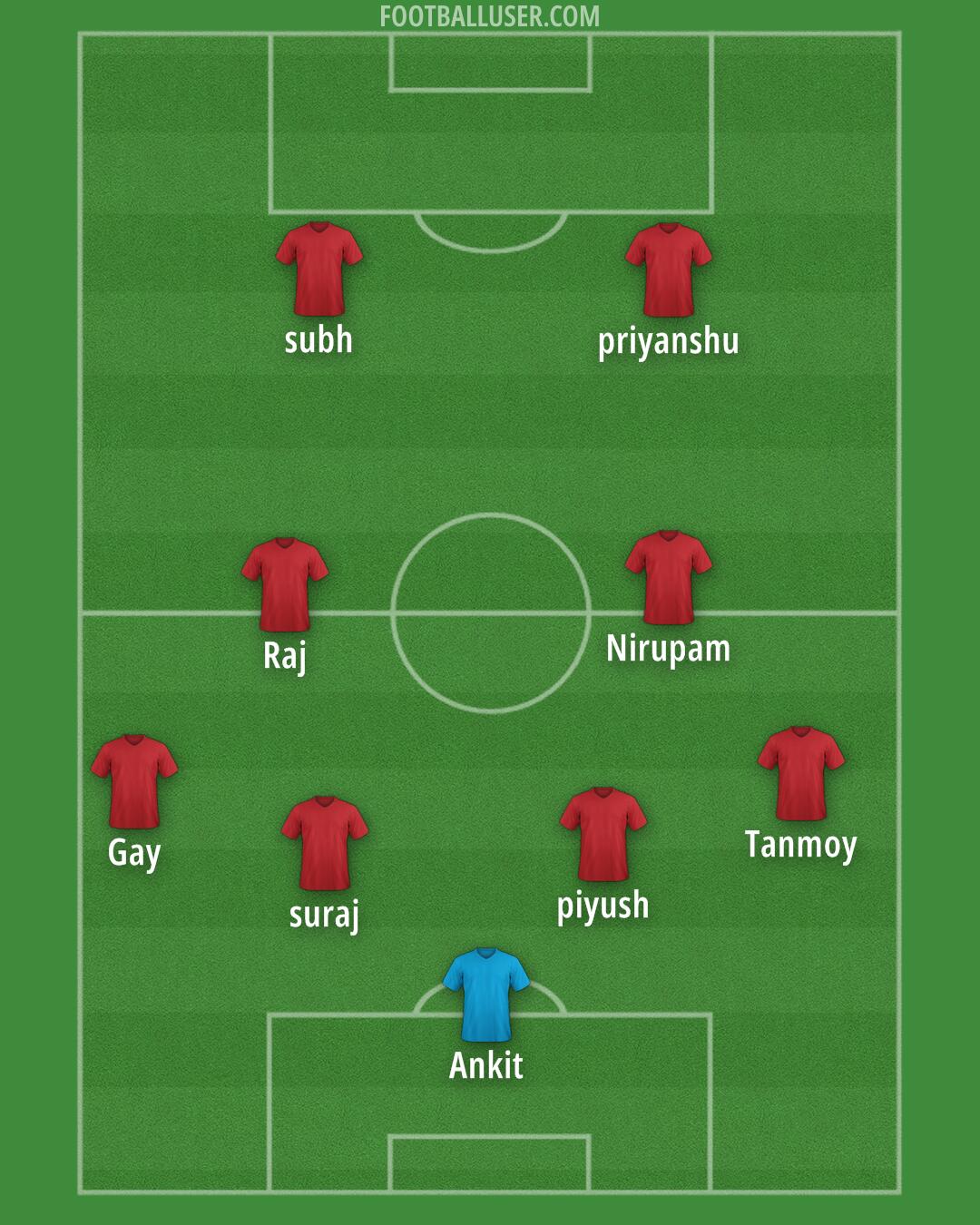 Custom Team Formation 2026