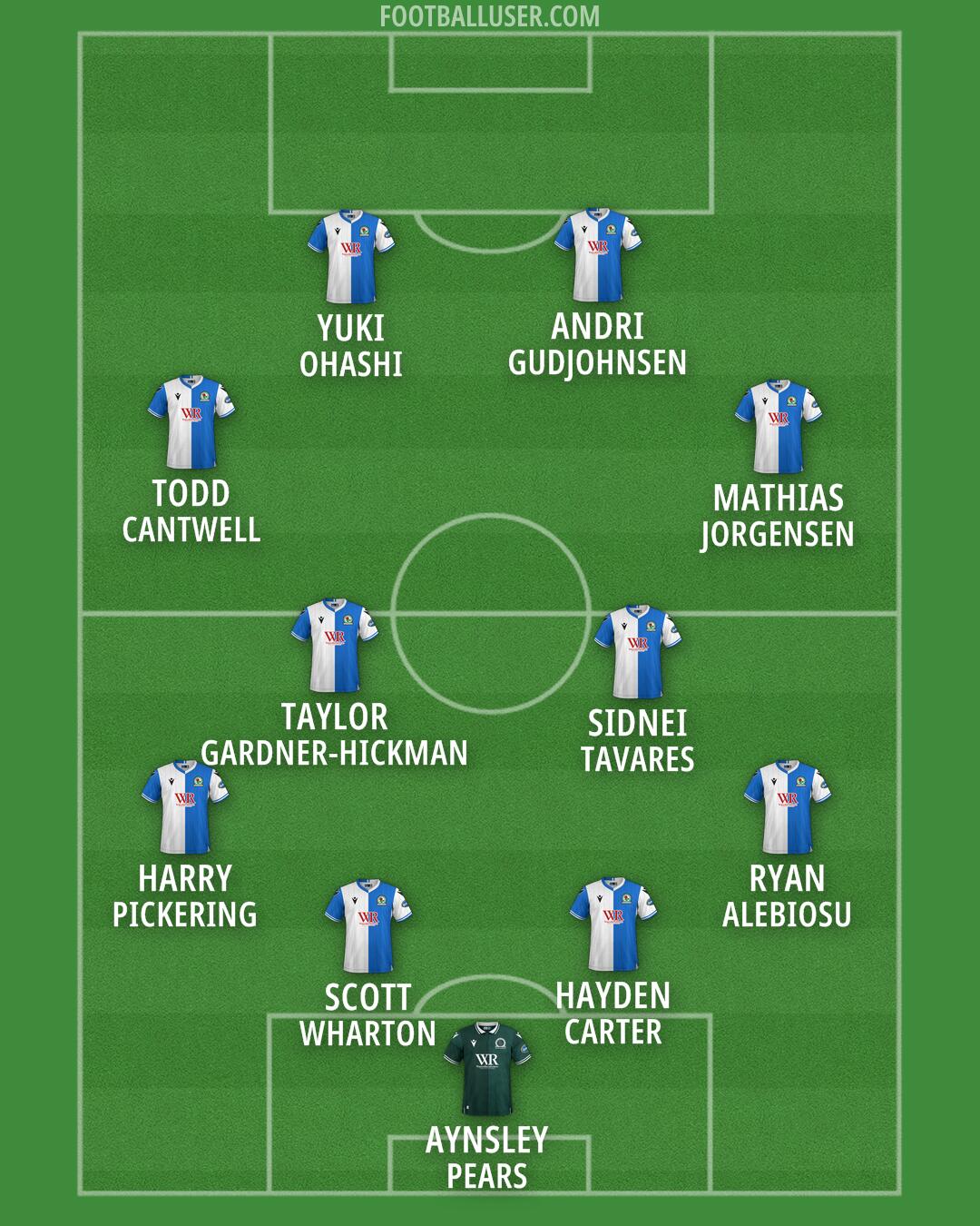 Blackburn Formation 2026