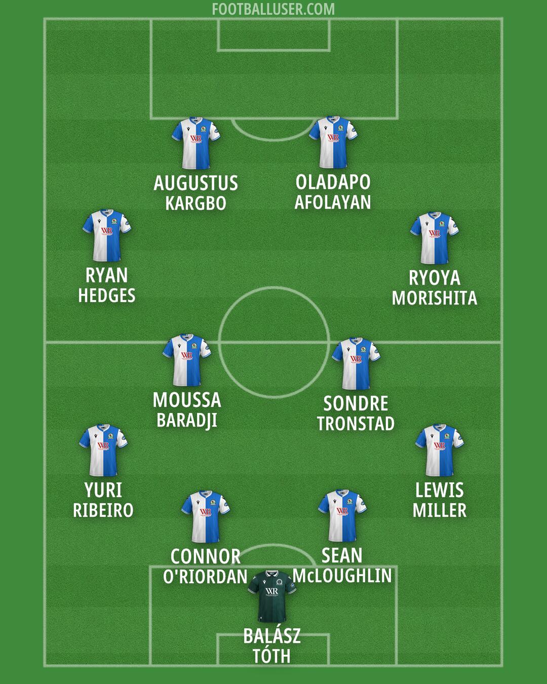 Blackburn Formation 2026