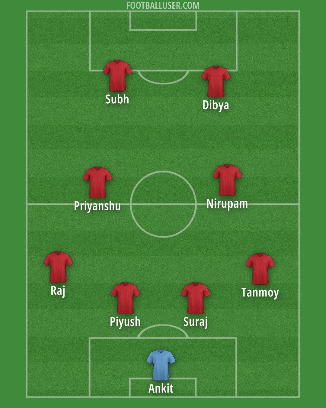 Custom Team Formation 2026