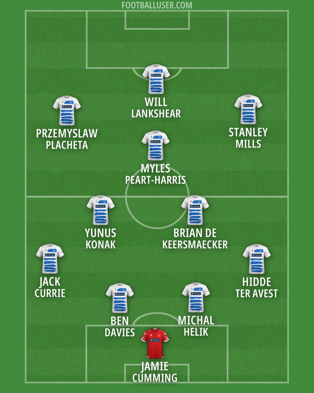 Oxford City Formation 2026