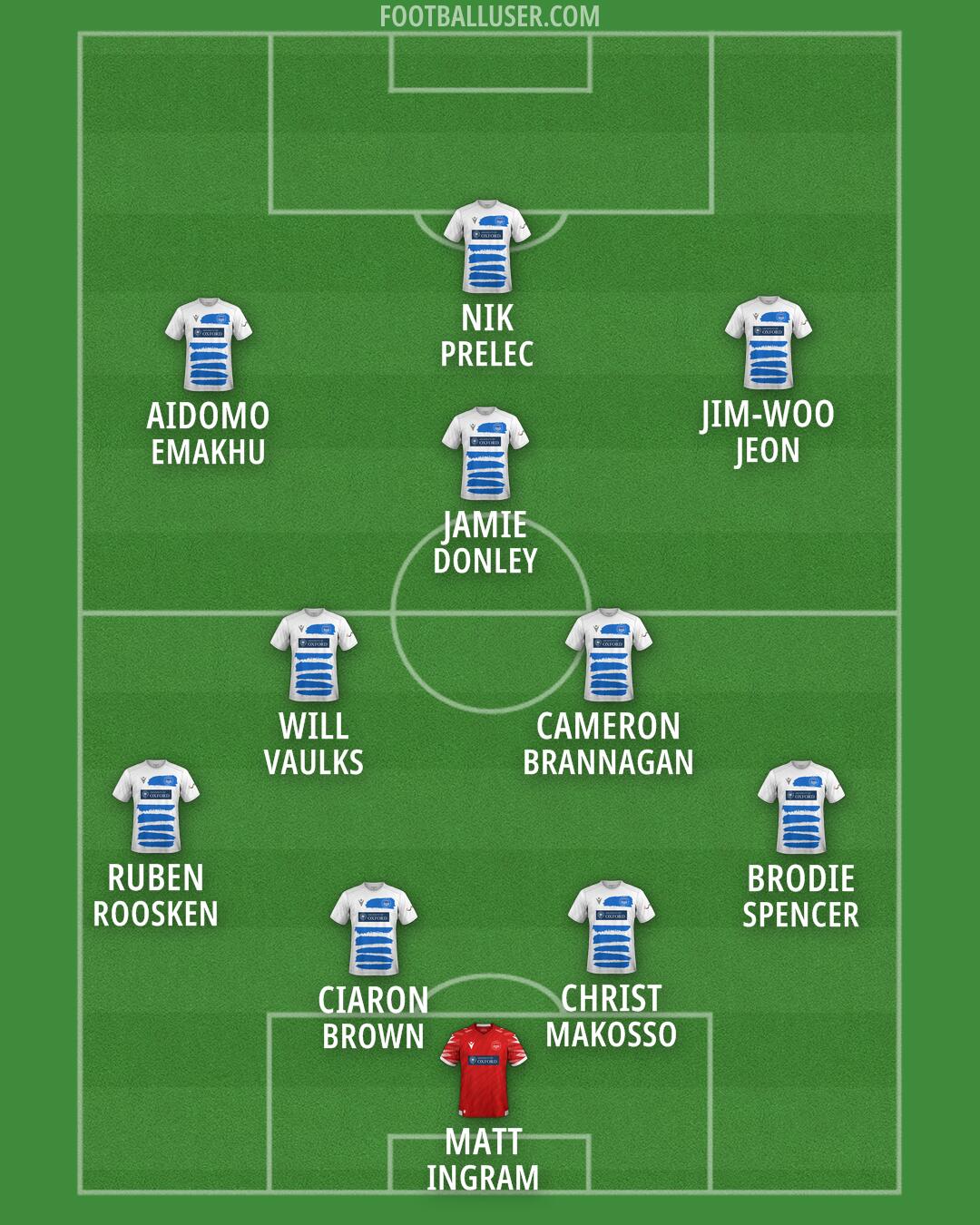 Oxford City Formation 2026