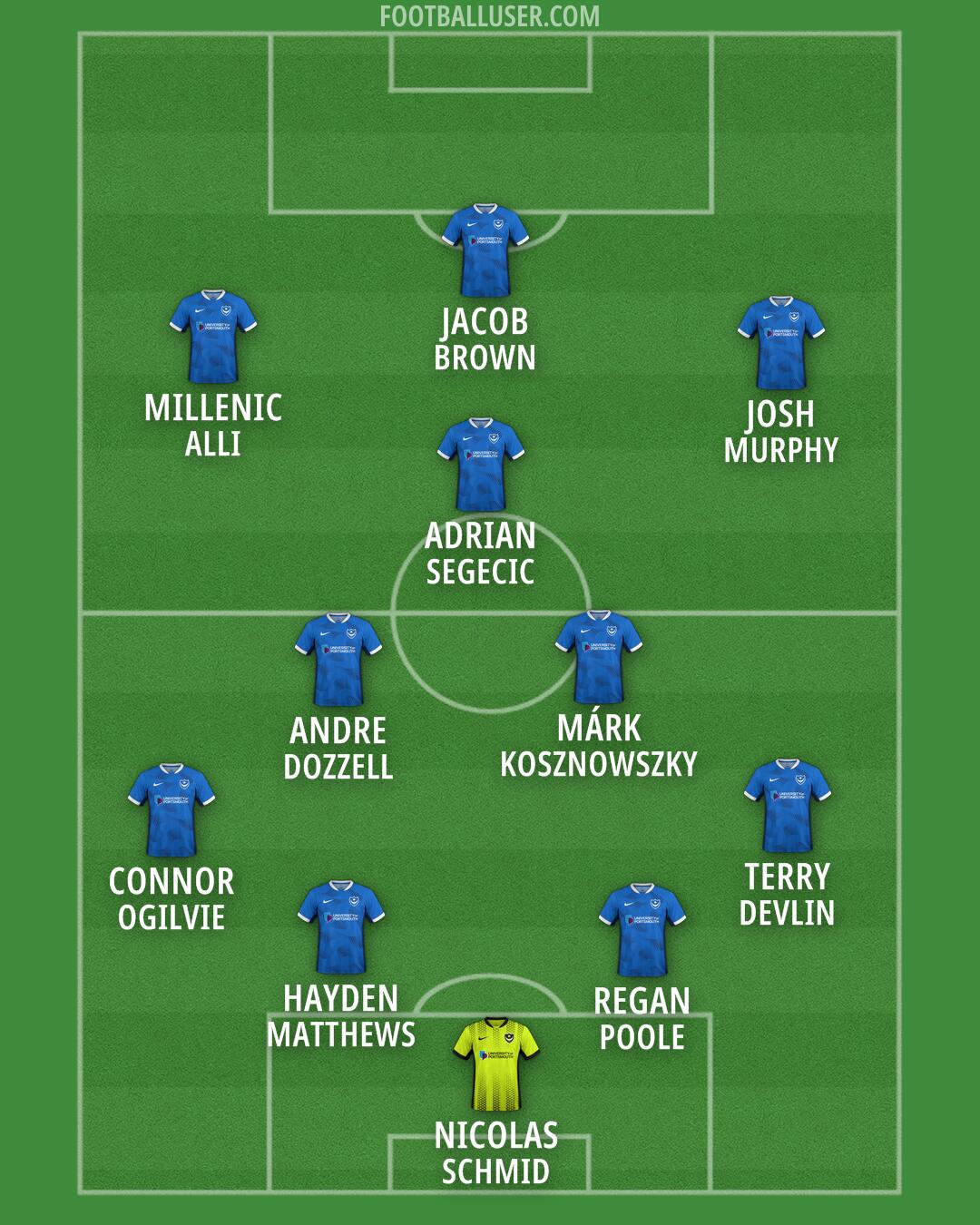 Portsmouth Formation 2026