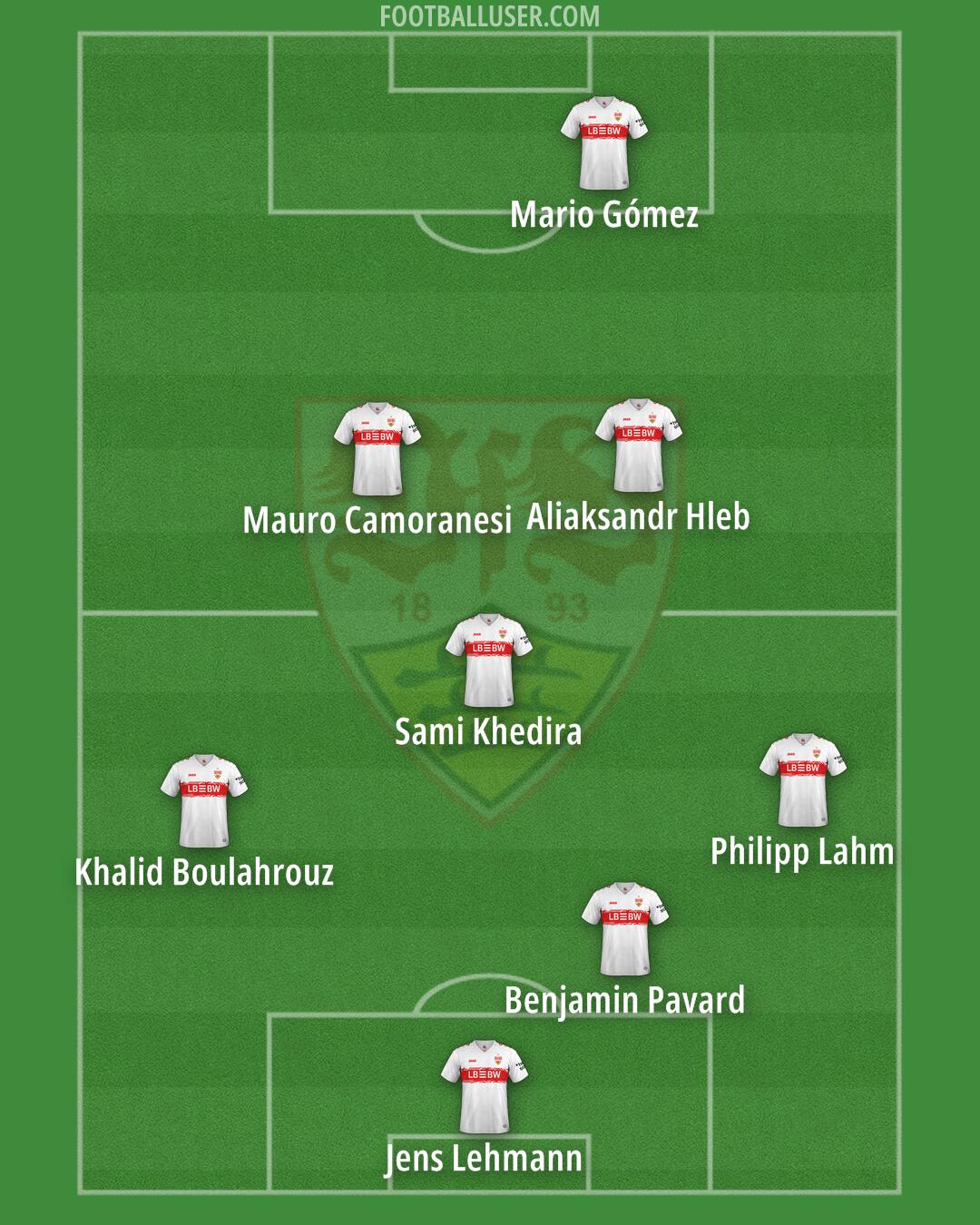 Stuttgart Formation 2026