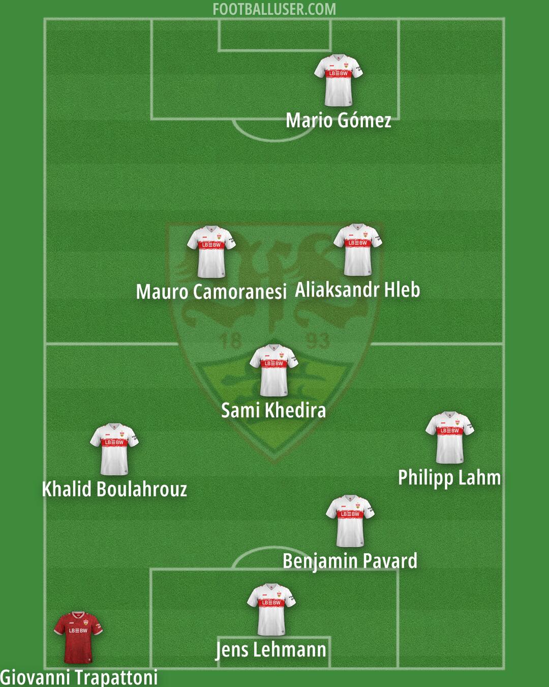 Stuttgart Formation 2026