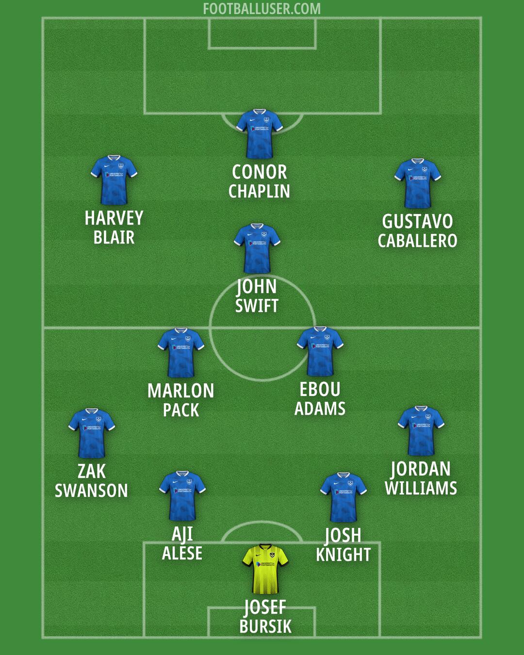 Portsmouth Formation 2026
