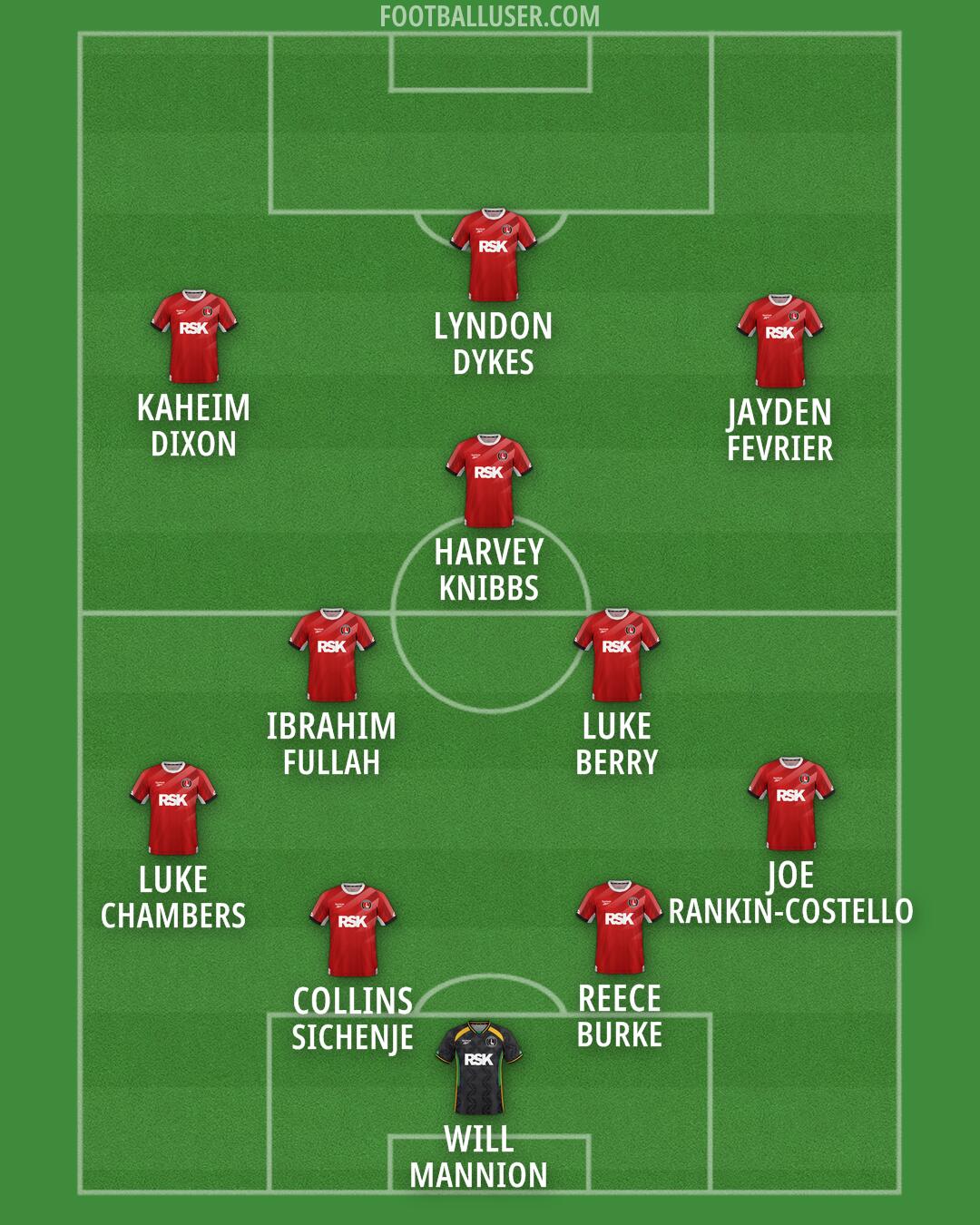 Charlton Formation 2026