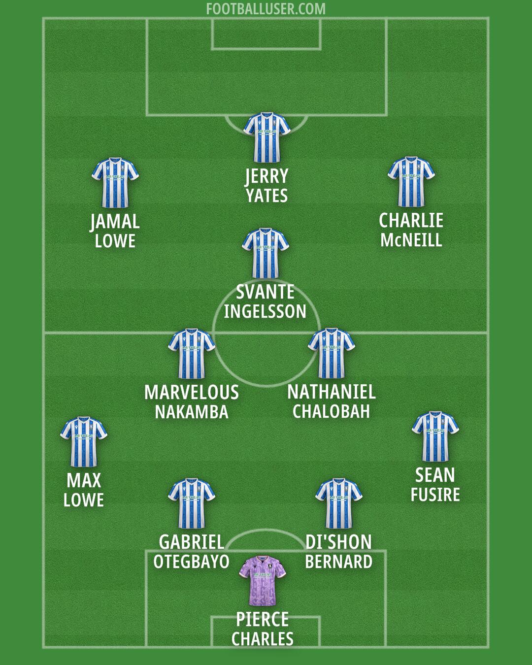 Sheffield Wednesday Formation 2026