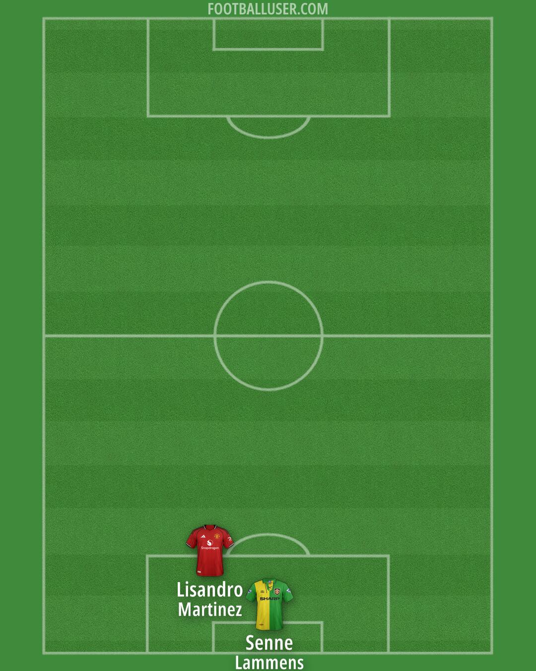 Man Utd Formation 2026