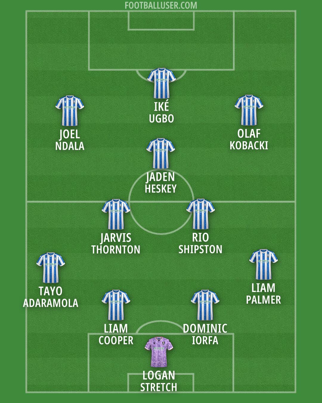 Sheffield Wednesday Formation 2026