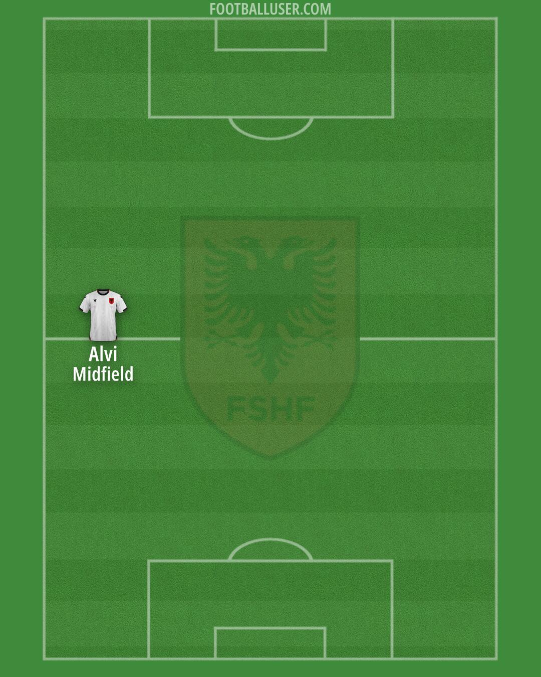 Albania Formation 2026