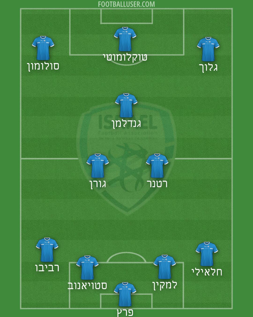 Israel Formation 2026