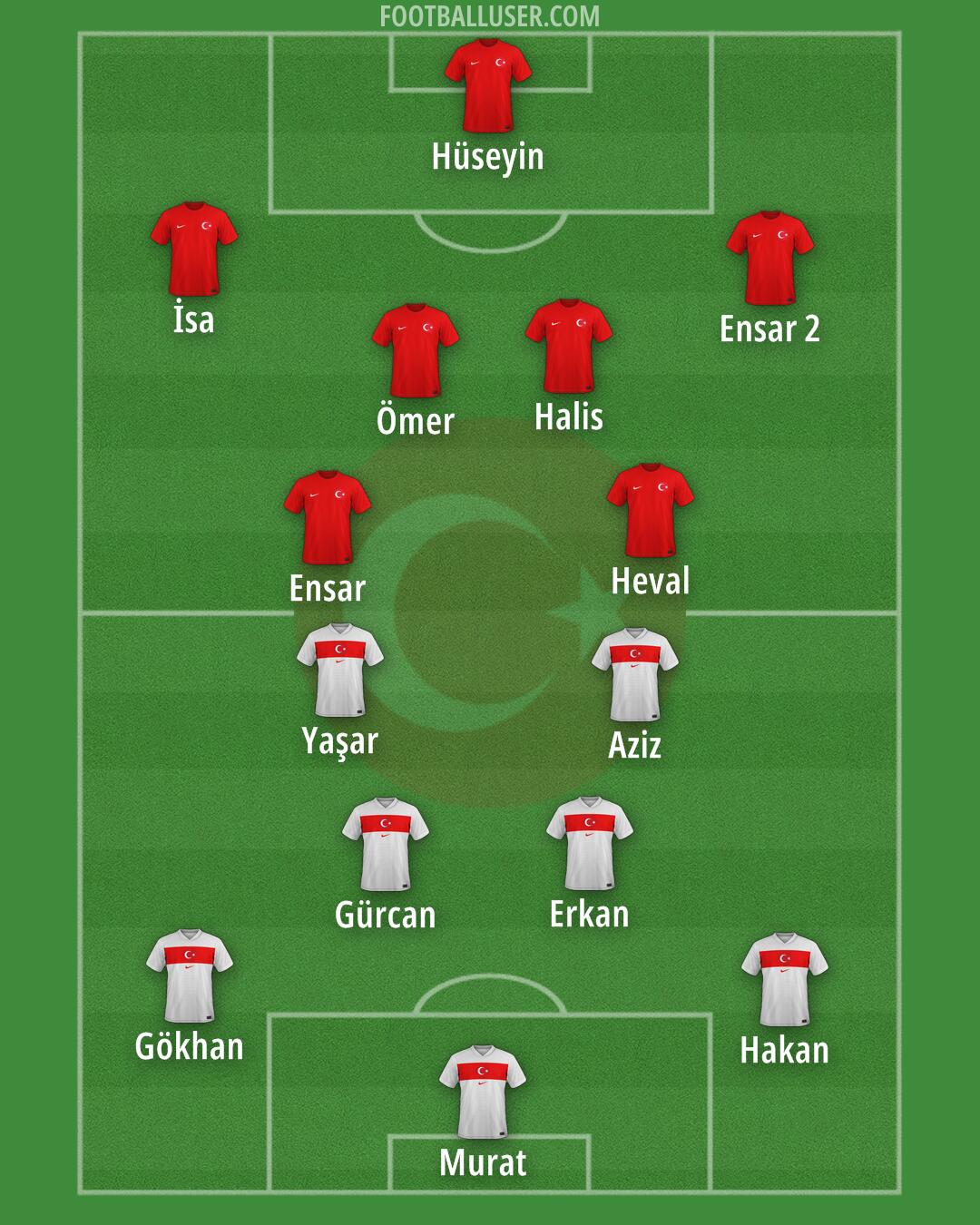 Türkiye Formation 2026