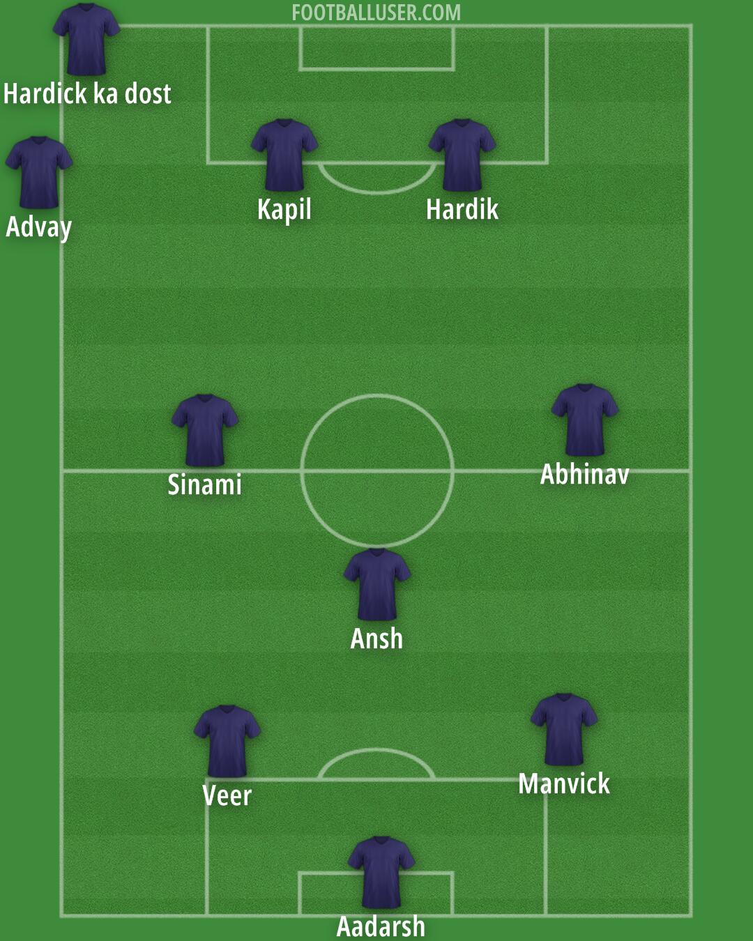 Custom Team Formation 2026