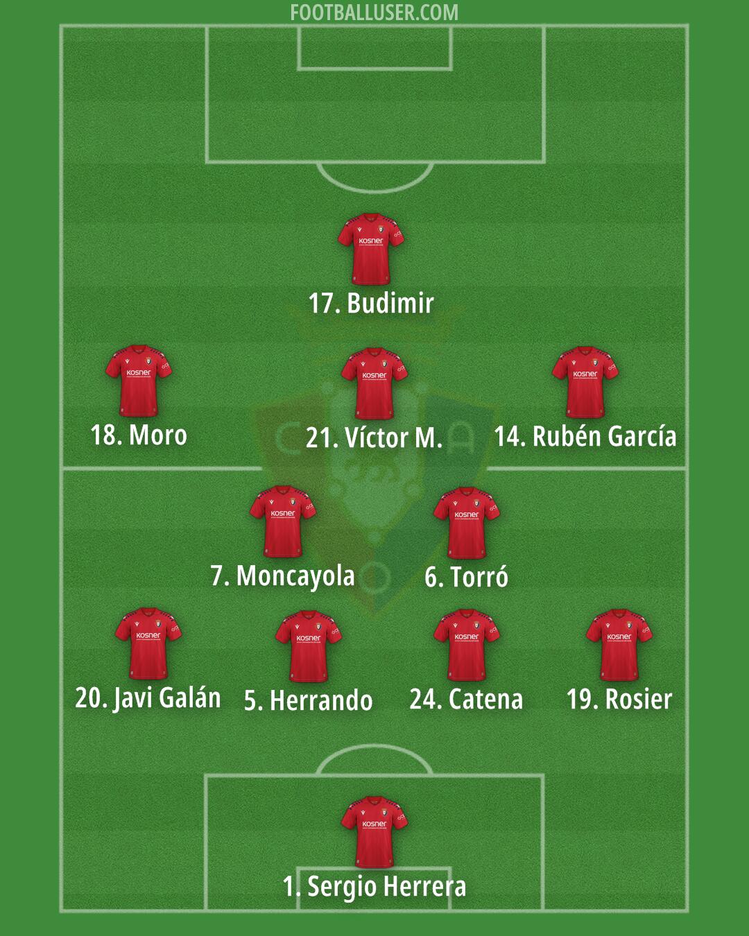 Osasuna Formation 2026