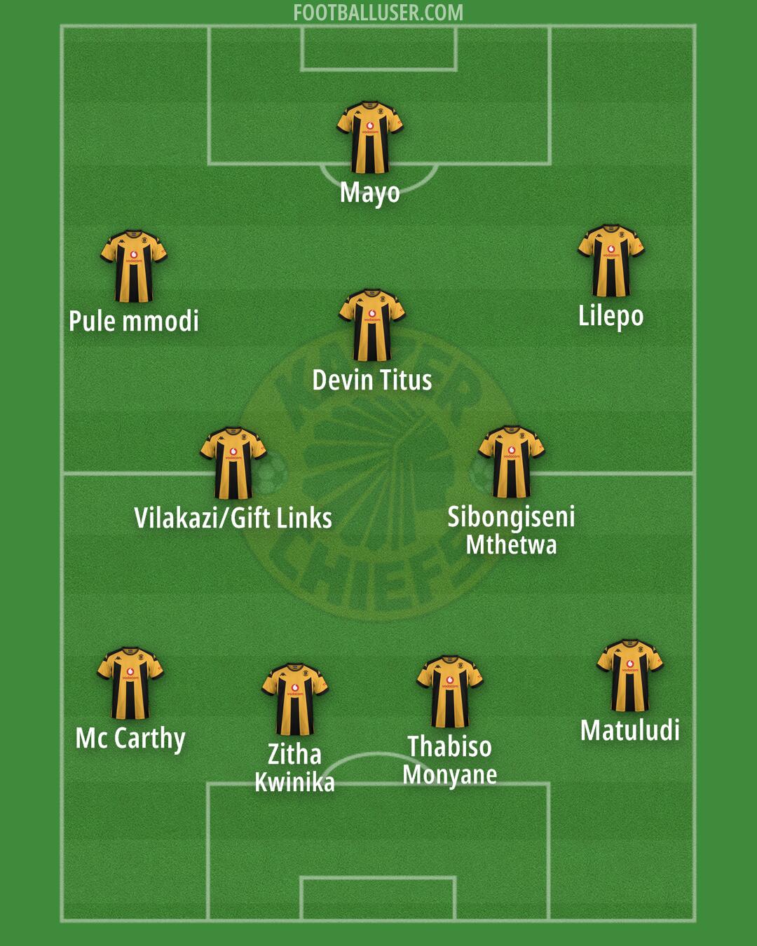 Kaizer Chiefs Formation 2026