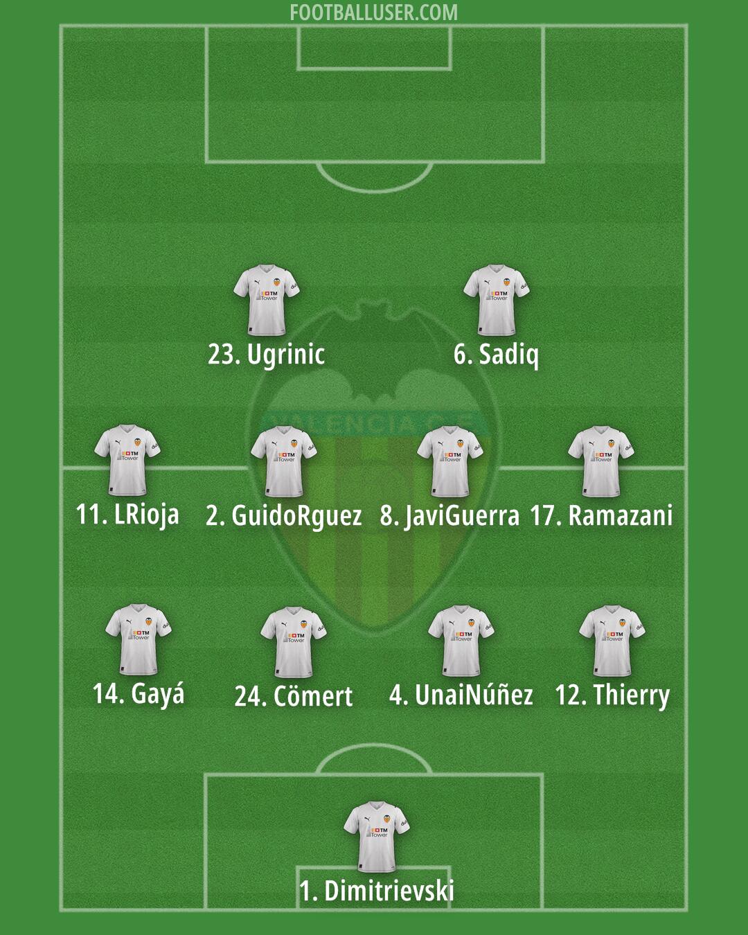 Valencia Formation 2026