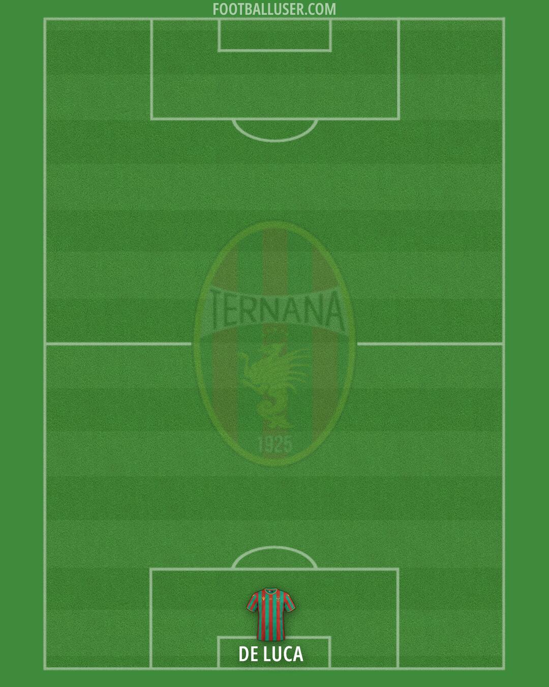 Ternana Formation 2026