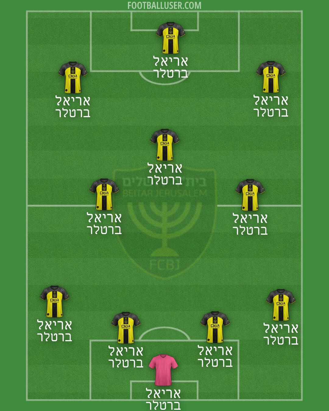 Beitar Jerusalem Formation 2026
