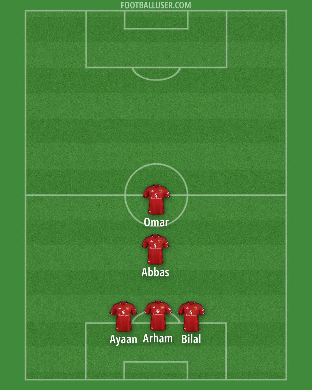 Man Utd Formation 2026
