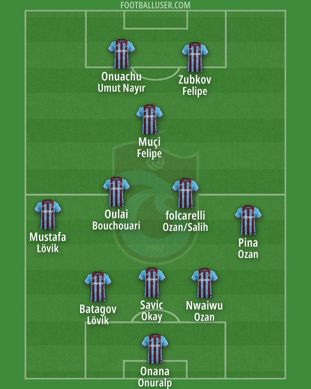 Trabzonspor Formation 2026