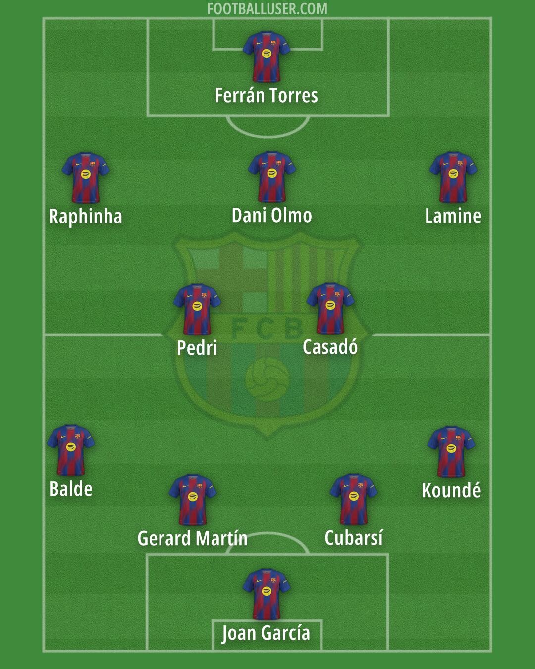 Barcelona Formation 2026