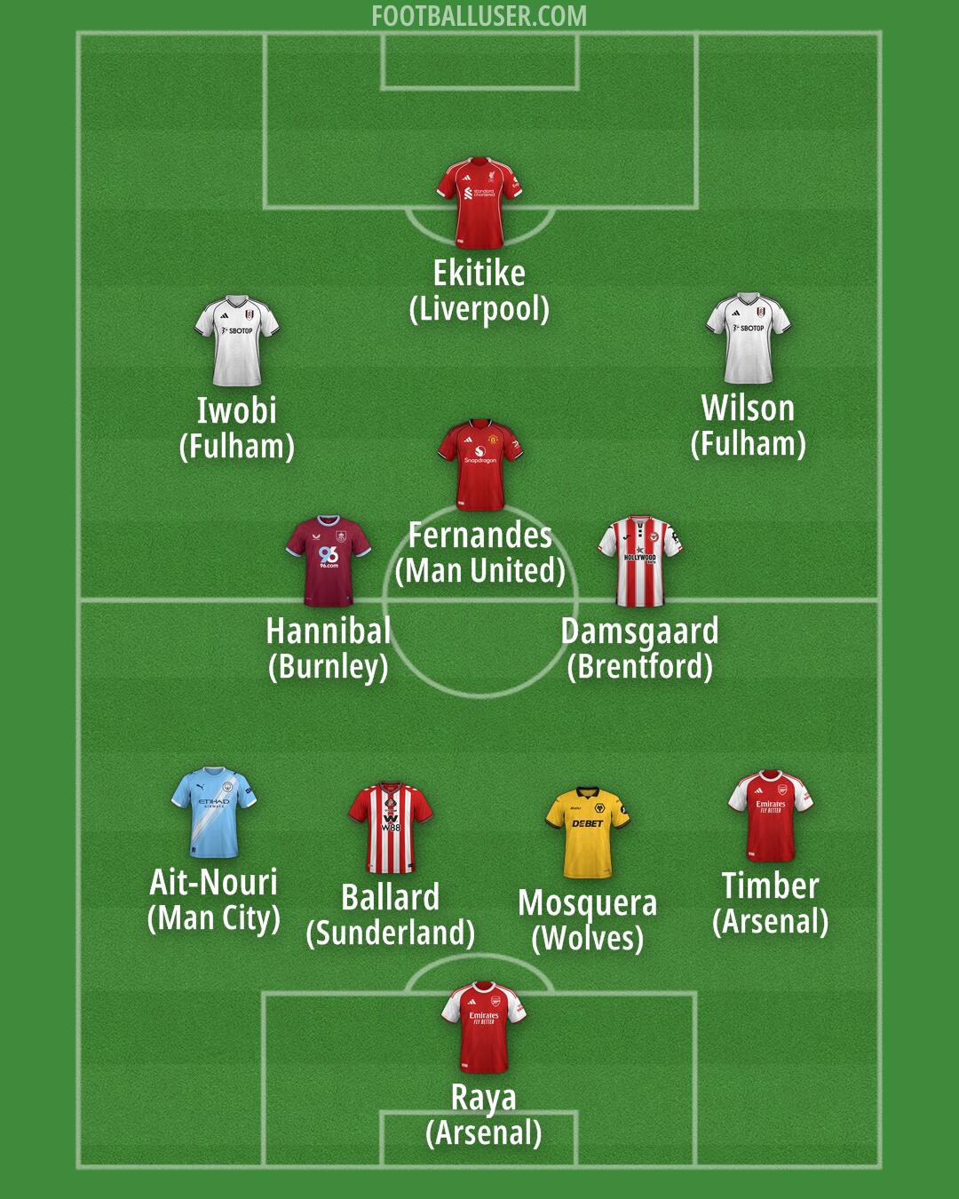 Custom Team Formation 2026