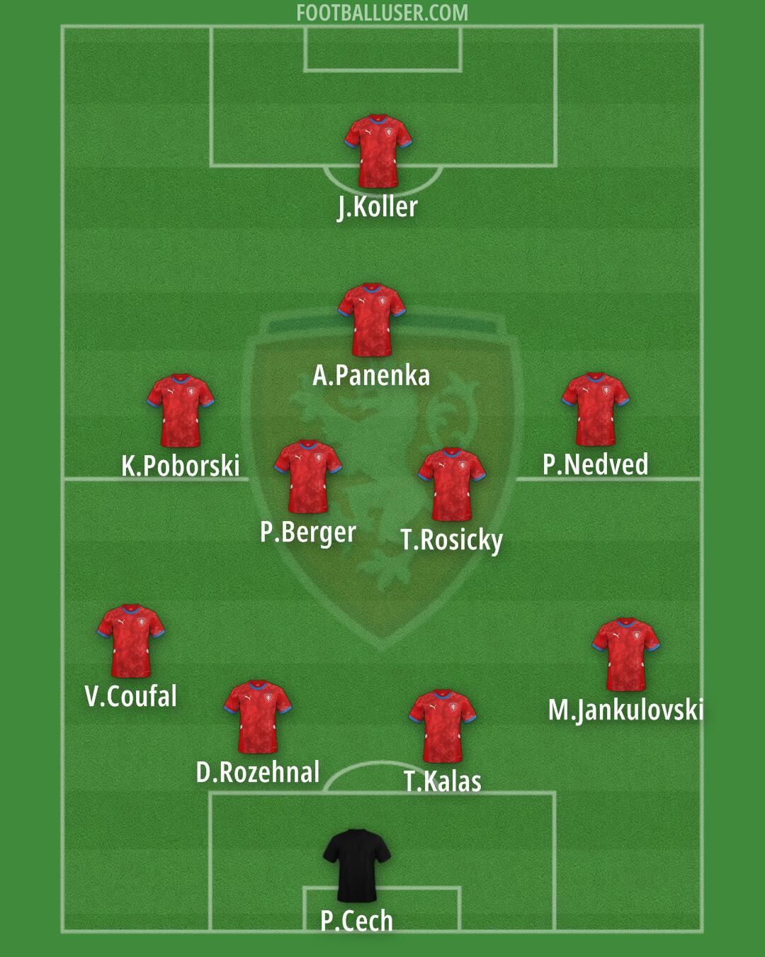 Czechia Formation 2026