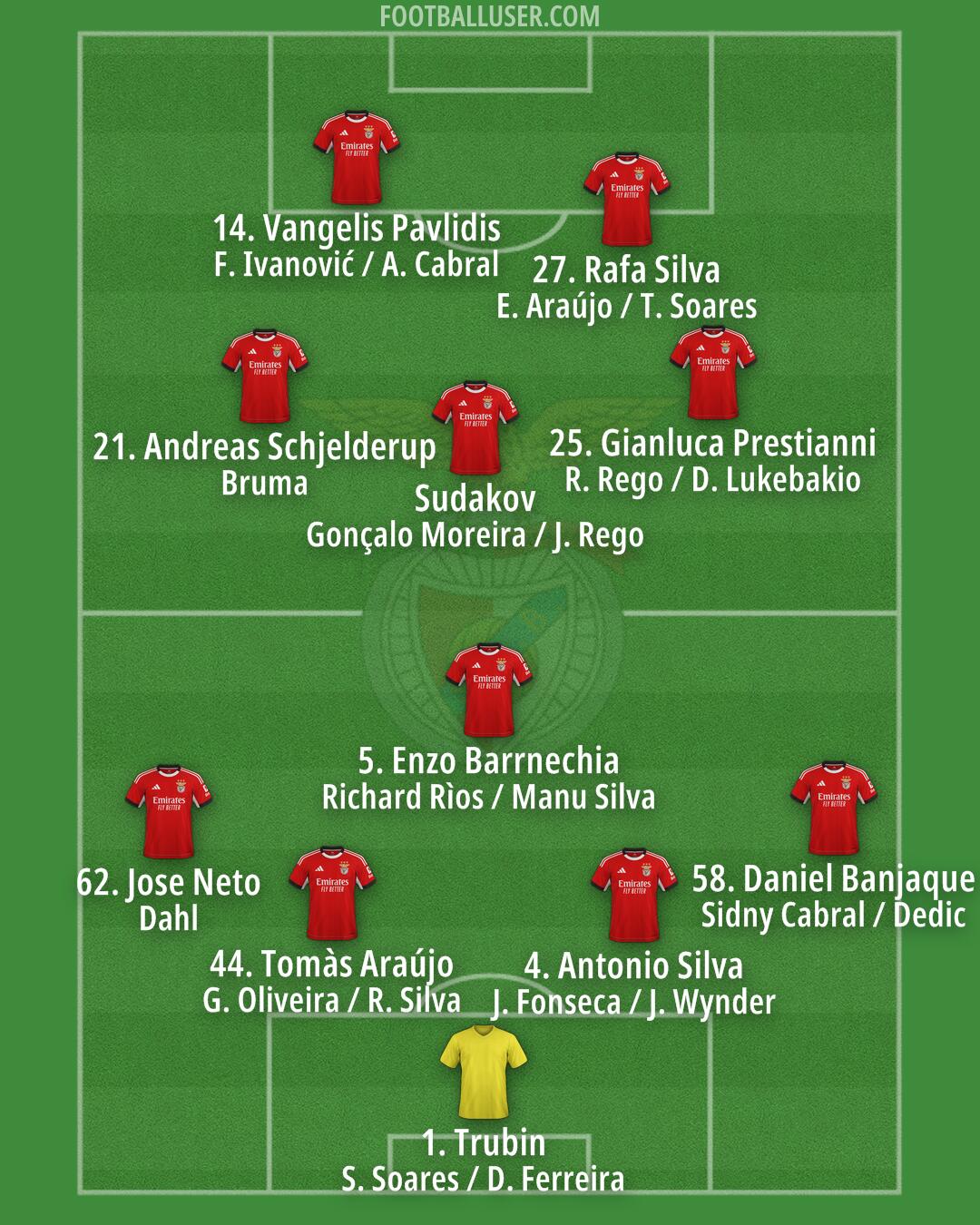 SL Benfica Formation 2026