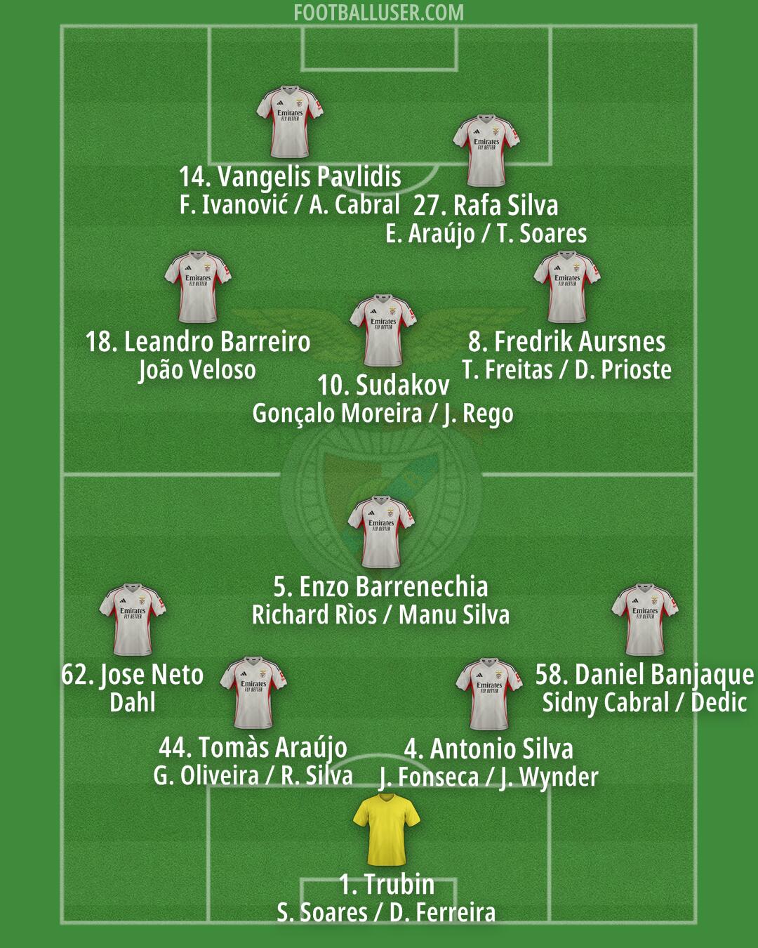 SL Benfica Formation 2026