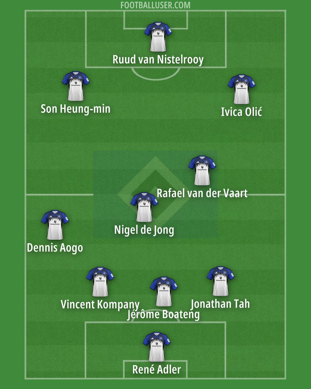 Hamburg Formation 2026