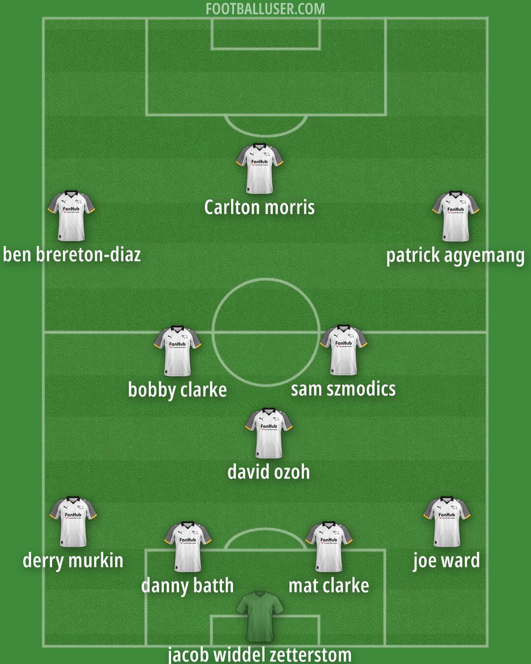 Derby Formation 2026