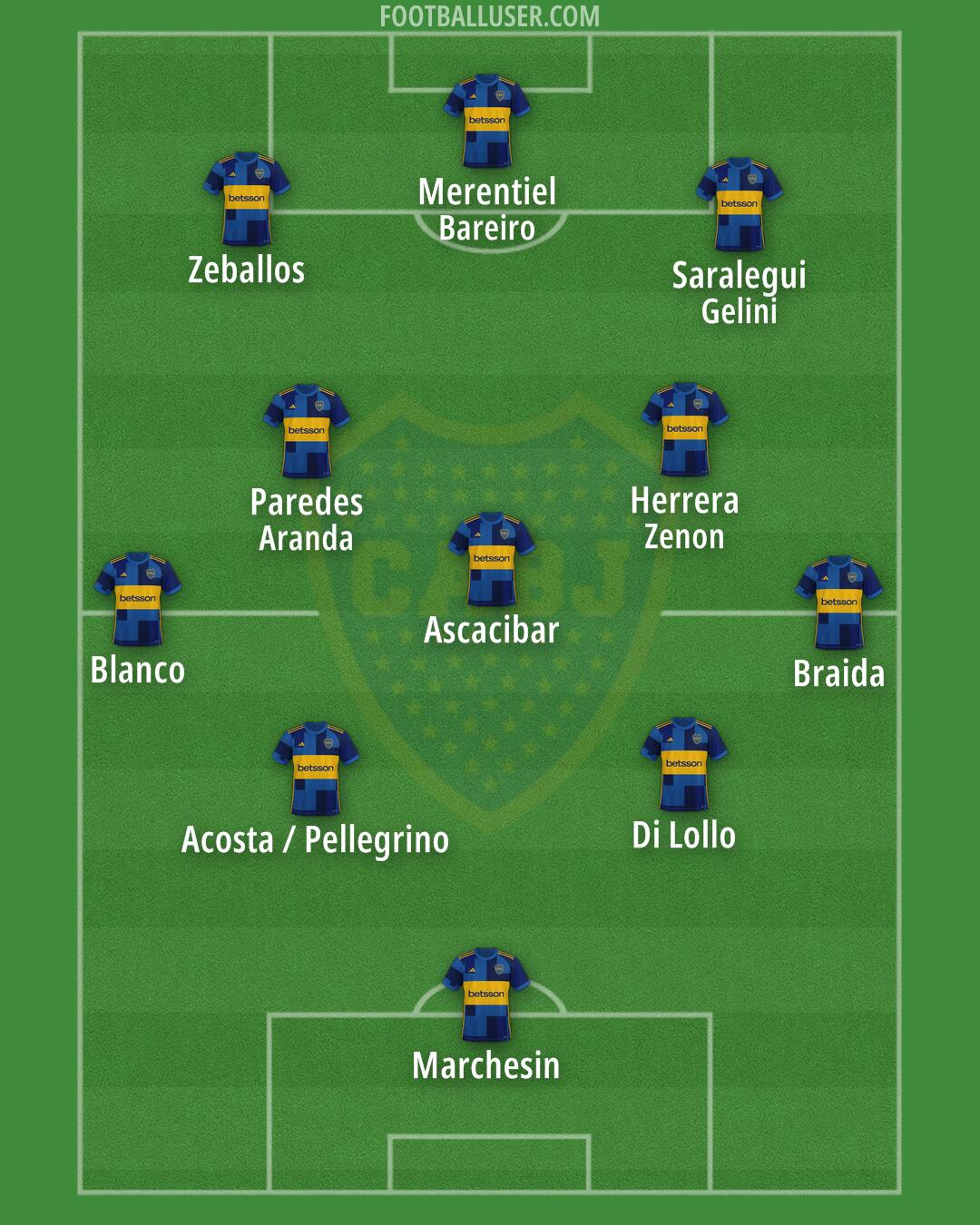 Boca Formation 2026