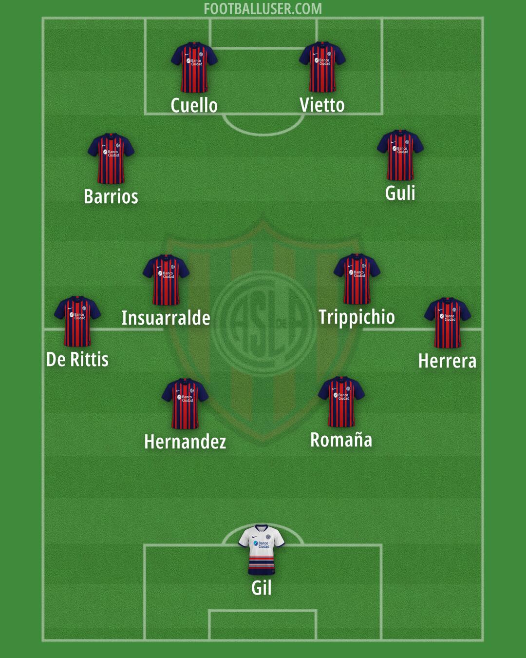 San Lorenzo Formation 2026