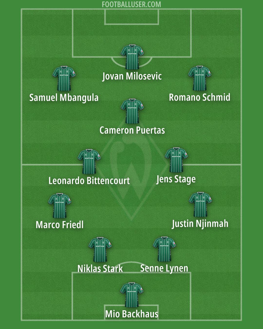 Werder Bremen Formation 2026