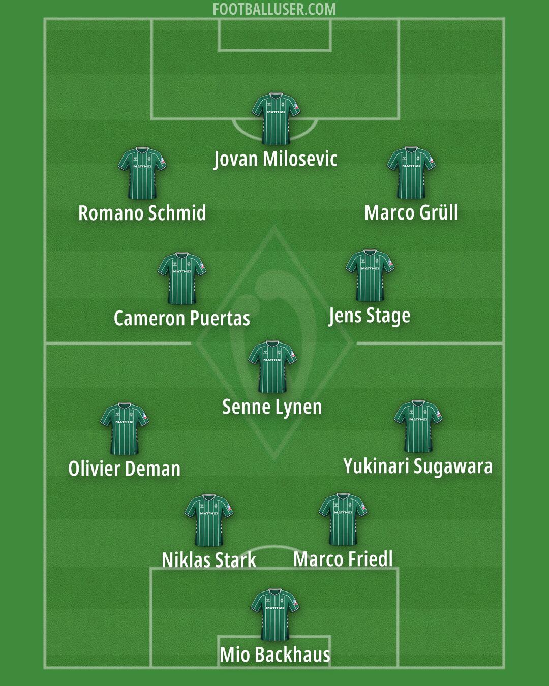 Werder Bremen Formation 2026