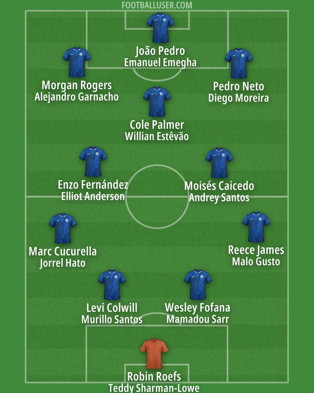 Chelsea Formation 2026