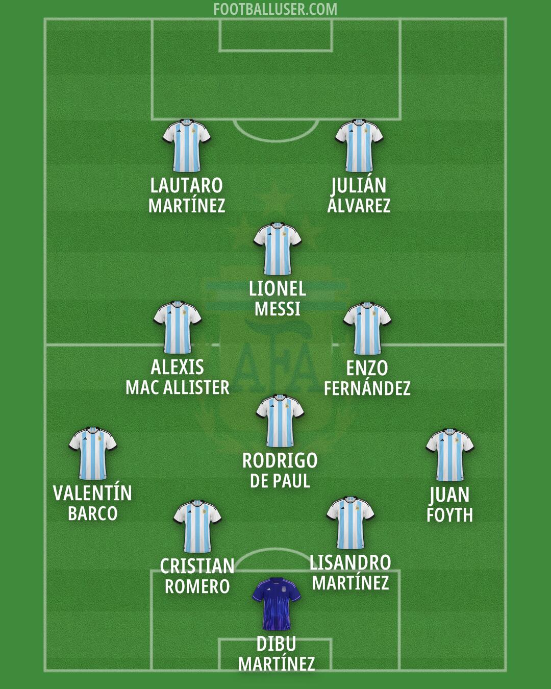 Argentina Formation 2026