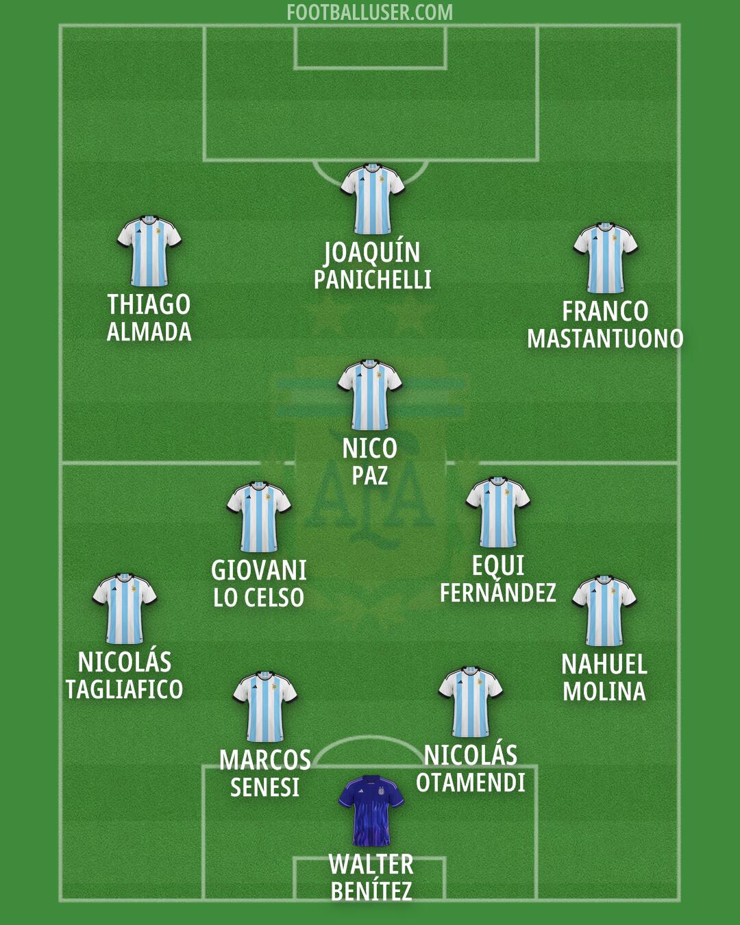 Argentina Formation 2026