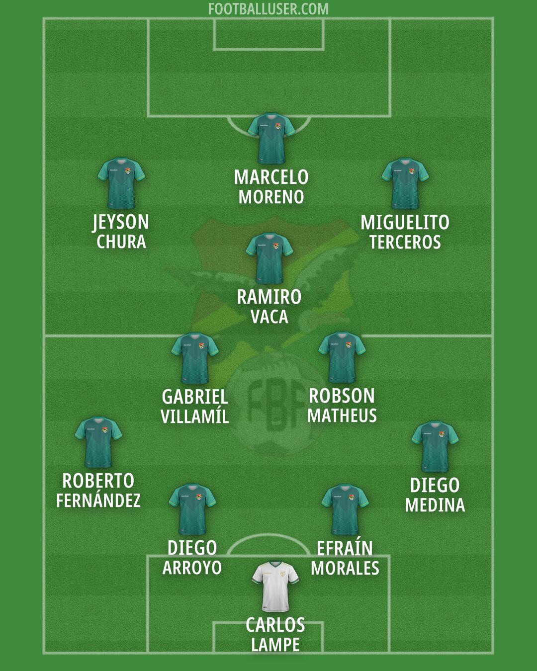 Bolivia Formation 2026