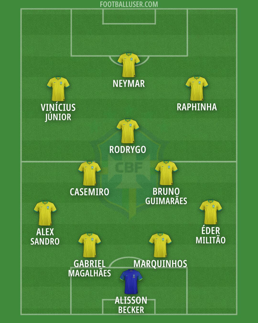 Brazil Formation 2026