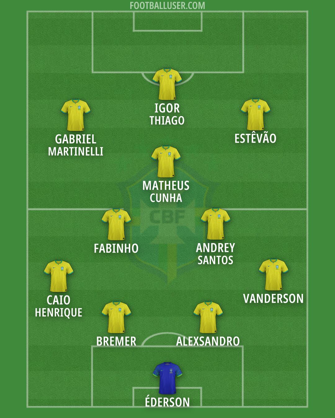 Brazil Formation 2026