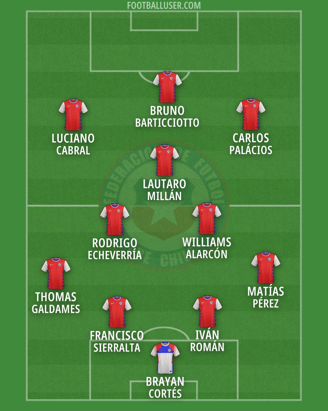 Chile Formation 2026