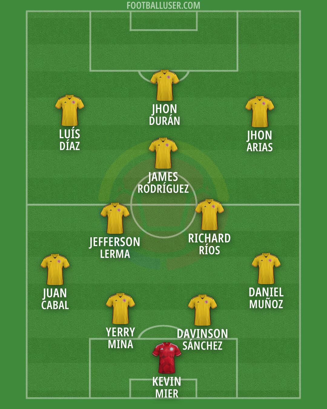 Colombia Formation 2026