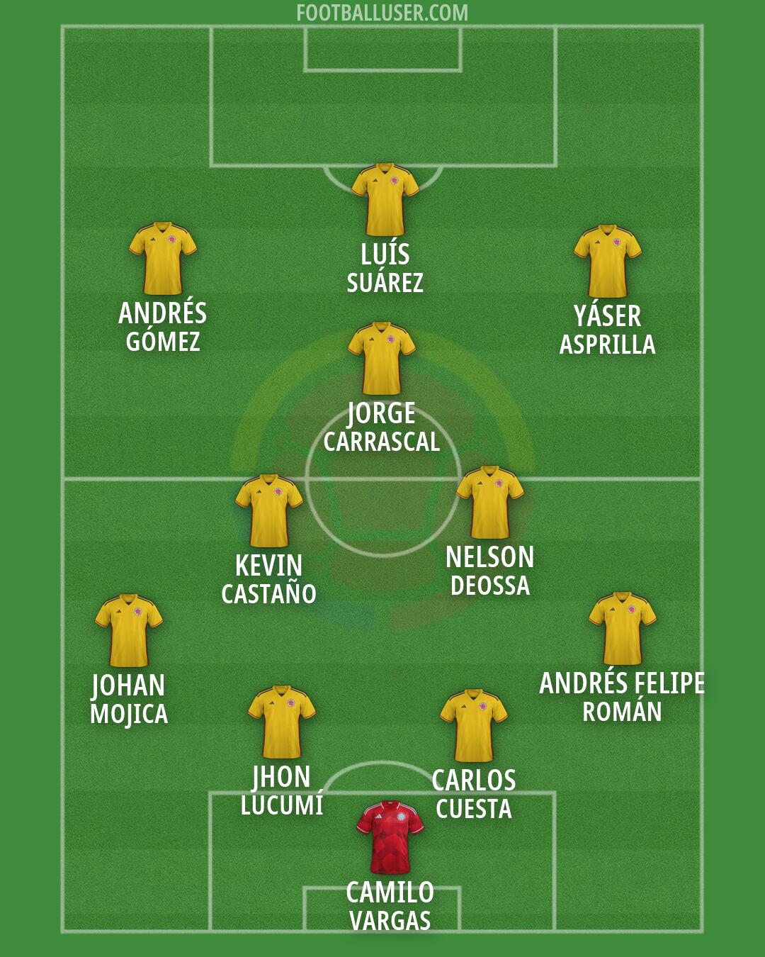 Colombia Formation 2026