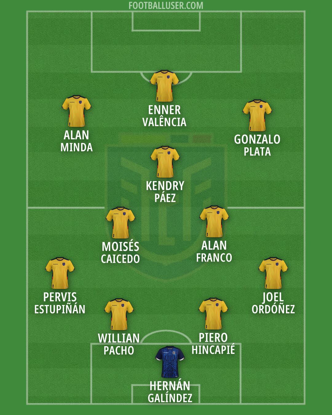 Ecuador Formation 2026