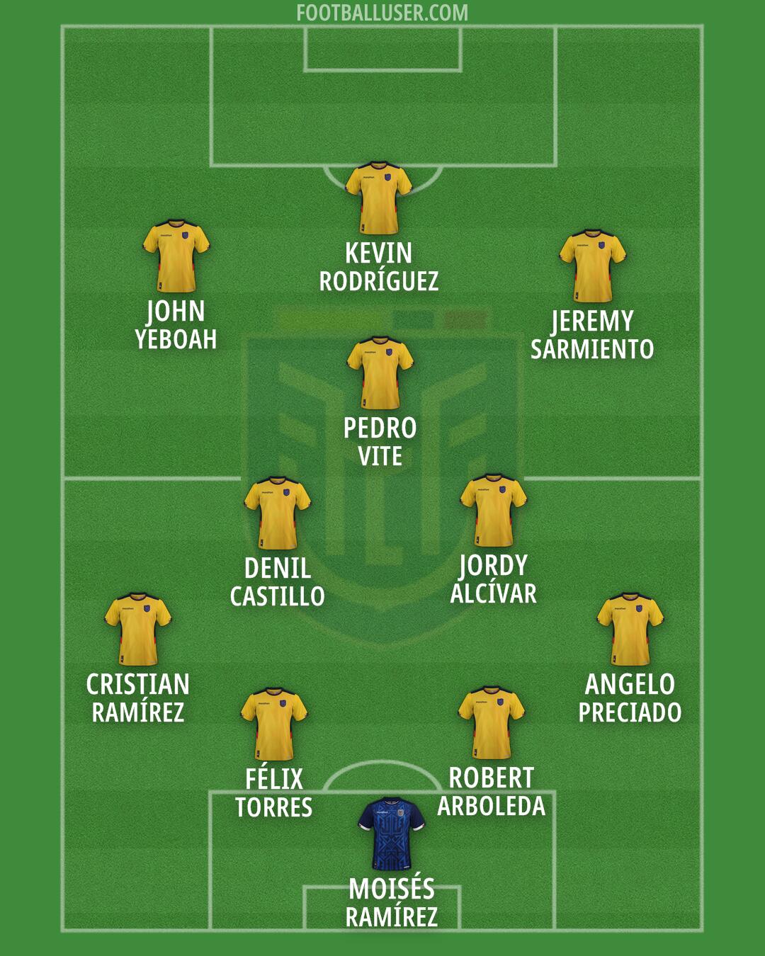 Ecuador Formation 2026