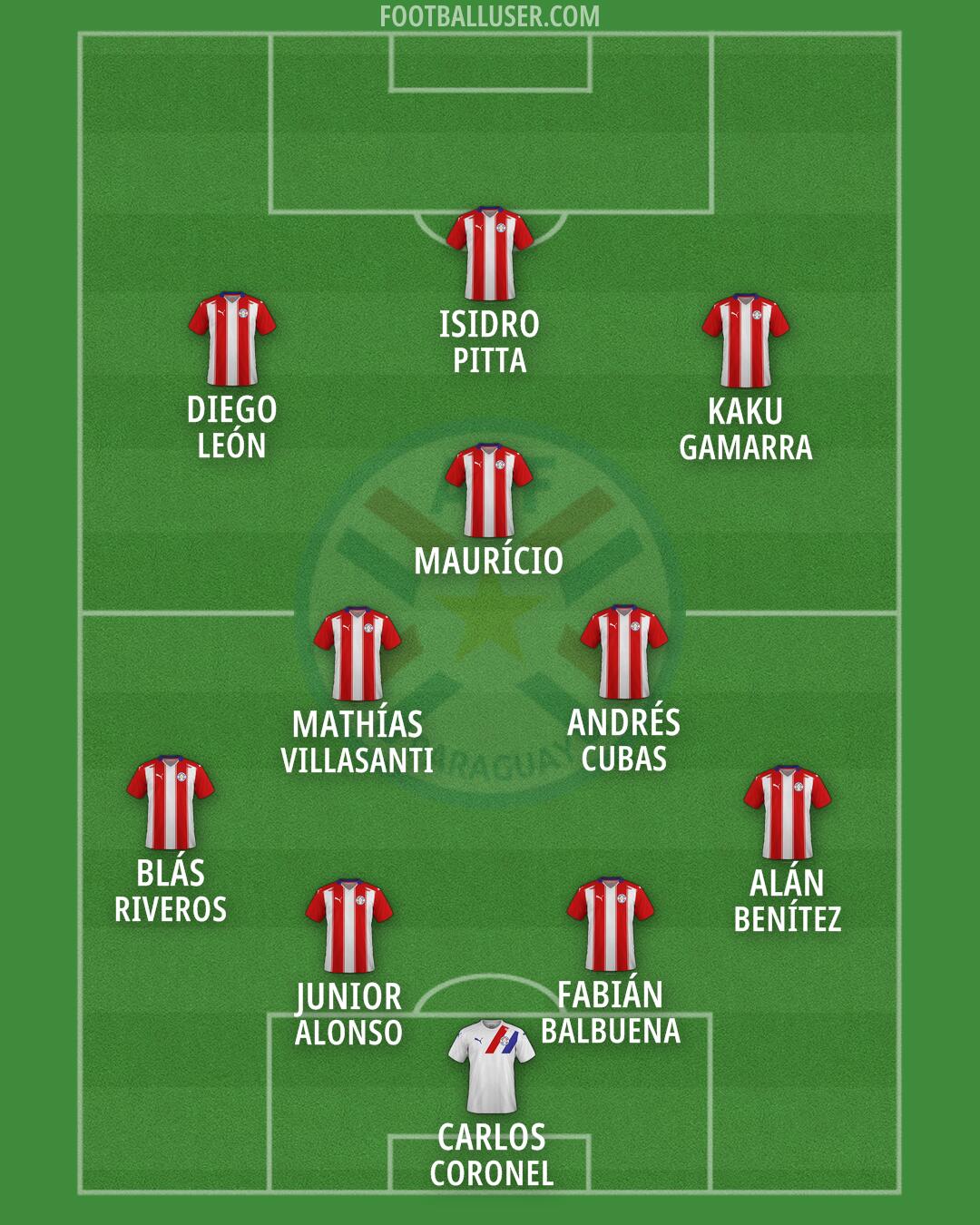 Paraguay Formation 2026
