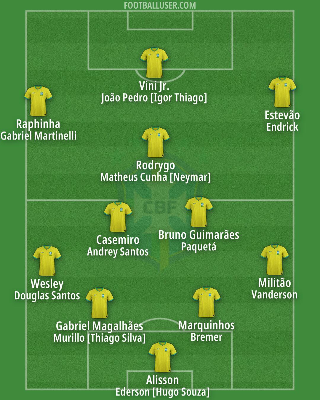 Brazil Formation 2026